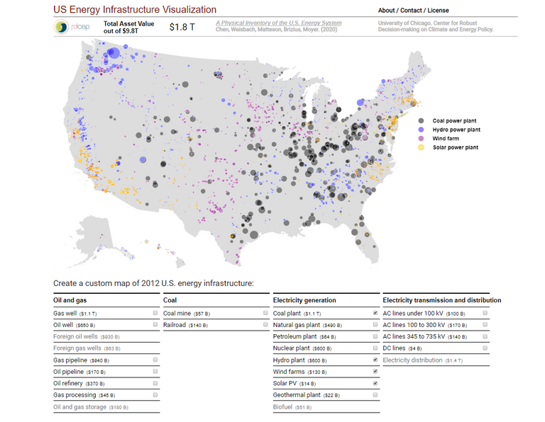 US Energy Infrastructure Visualization